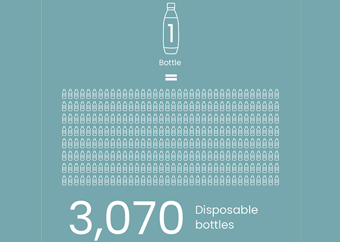 How to carbonate water with SodaStream