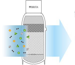 The water filter: how it works and what its benefits are