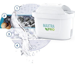 The water filter: how it works and what its benefits are